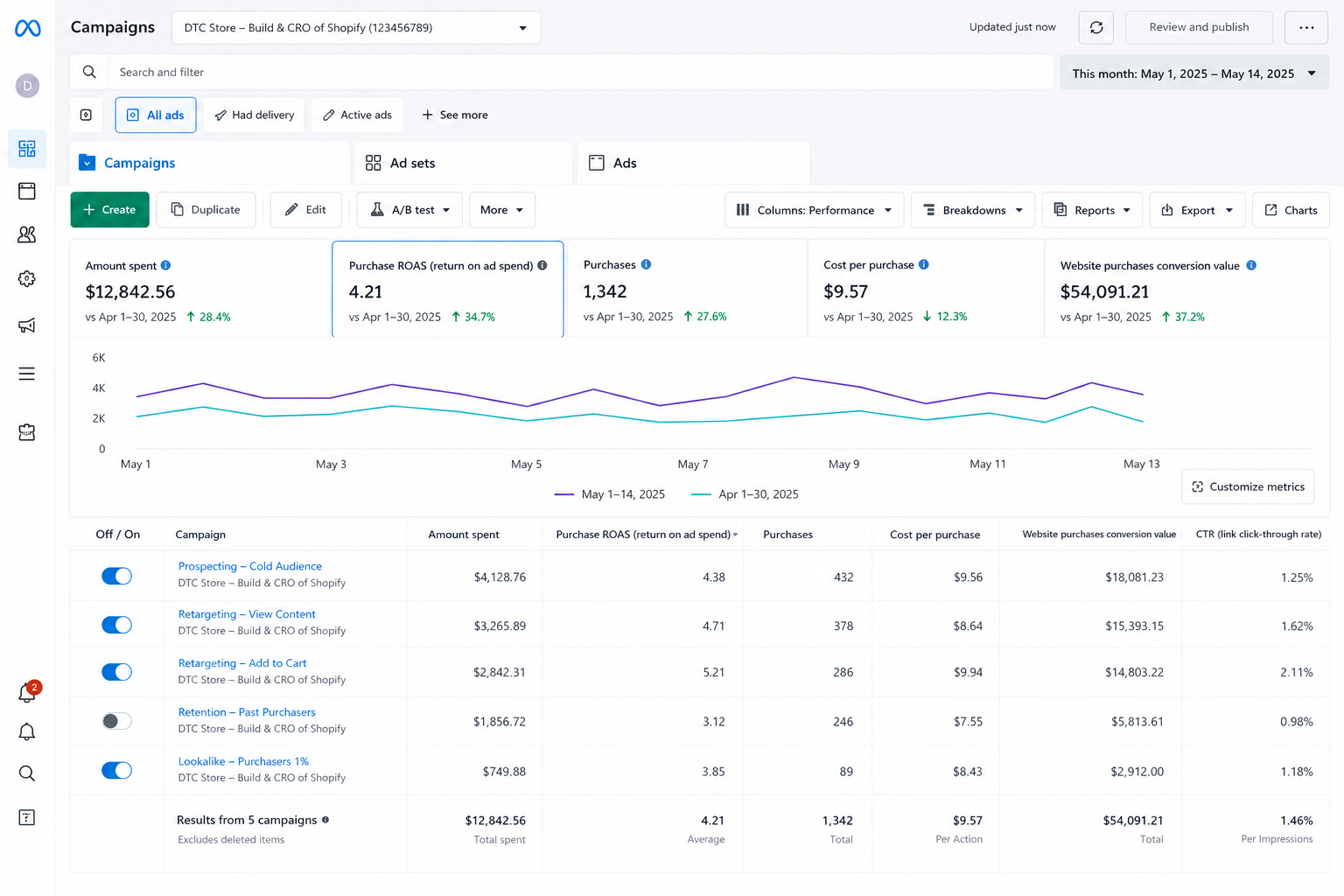 Shopify Store