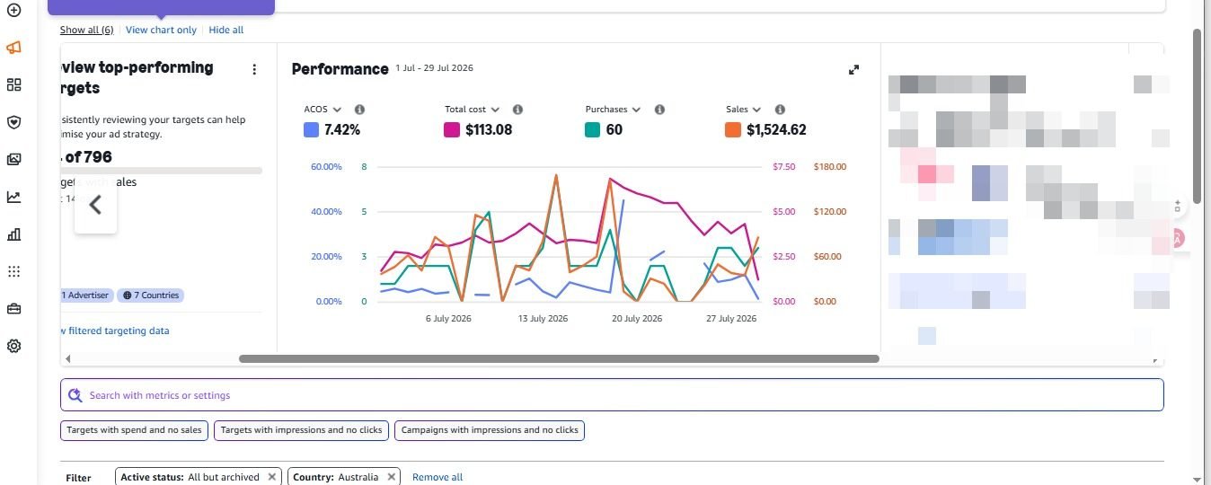 Amazon AU top-performing targets — ACOS 7.42%, sales $1,524.62