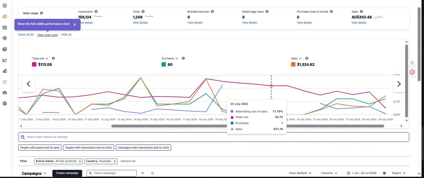 Amazon Seller Central Sales Dashboard