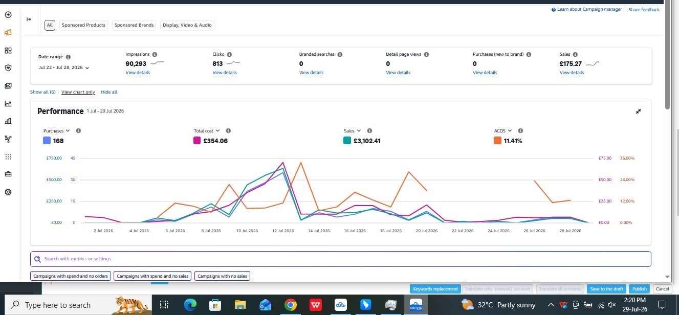 Amazon UK campaign manager — 90,293 impressions, 813 clicks, £175 sales